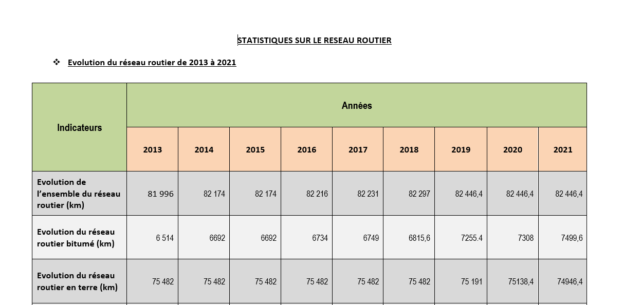 presse - MINISTERE DE L’EQUIPEMENT ET DE L’ENTRETIEN ROUTIER - statistique 2013-2021